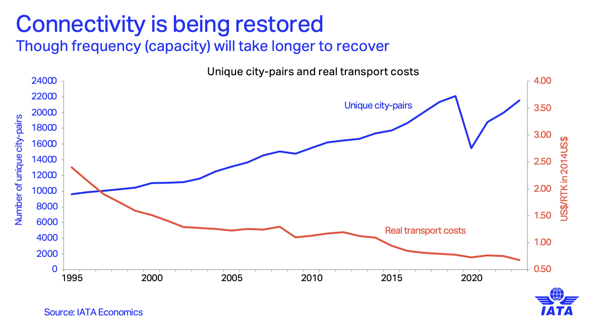 Airline Industry To Return To Profit In Despite Headwinds Says