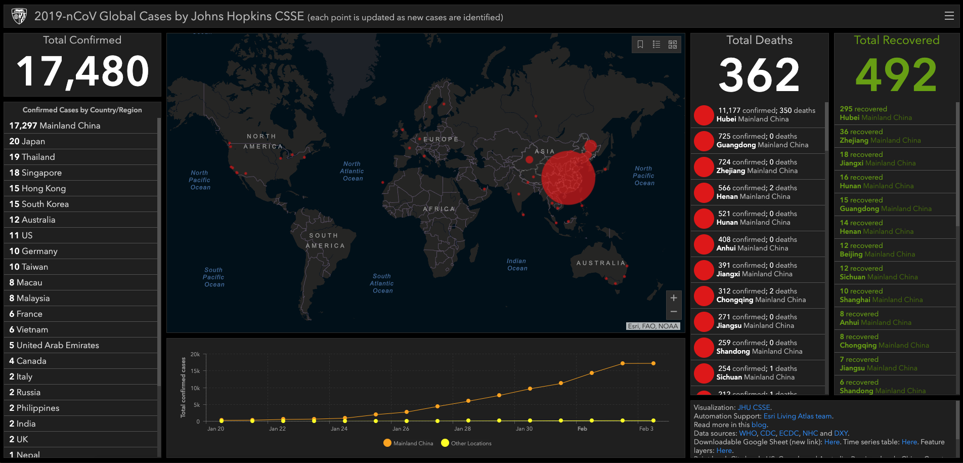 24+ How Many Covid Cases In Channel Islands