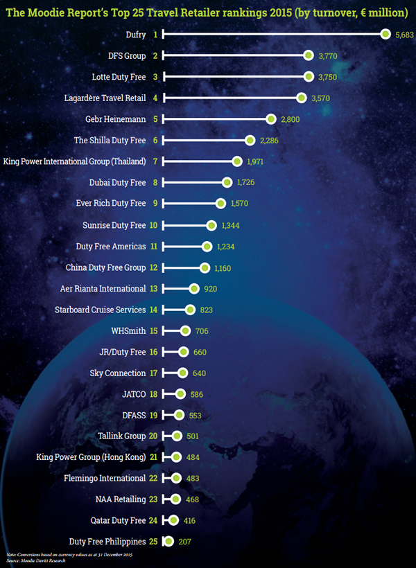 top-25-table-2015