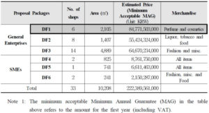 50 Days And Counting Korea Customs Service Releases Rfp Details And Timeline For Incheon Airport Duty Free Tender The Moodie Davitt Report The Moodie Davitt Report