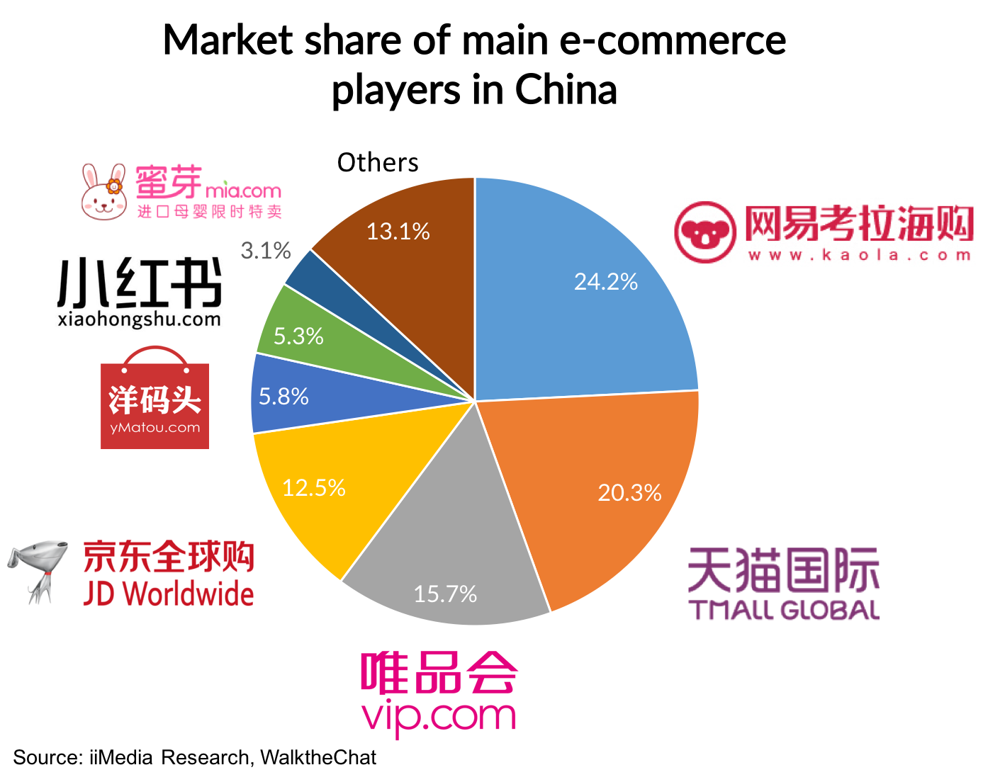 E main. China e-Commerce. E Commerce in China. Маркетинг в Китае. Cross-border e-Commerce.