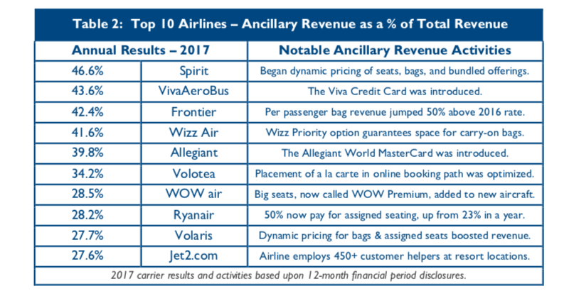 spirit airlines baggage fees 2018