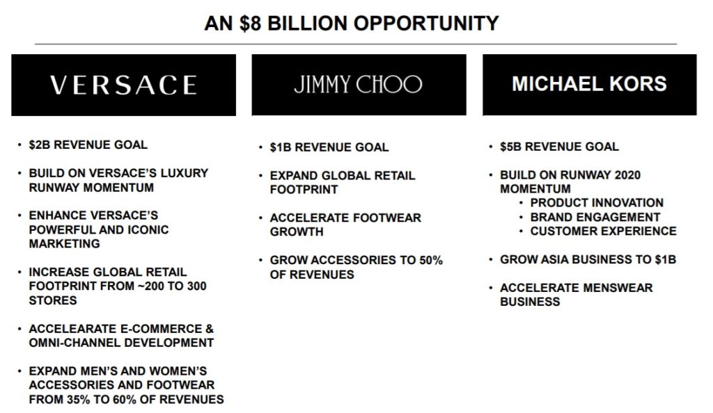 michael kors holdings brands