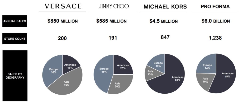 michael kors jimmy choo merger