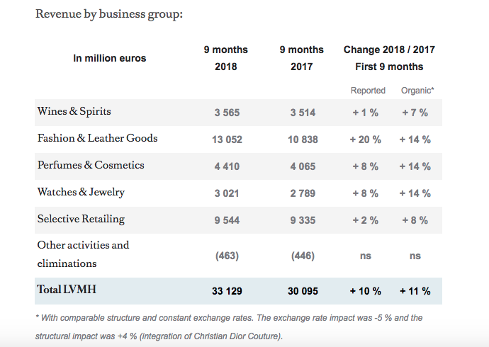 Strong DFS Group performance buoys LVMH Selective Retailing in 2013 : The  Moodie Davitt Report -The Moodie Davitt Report