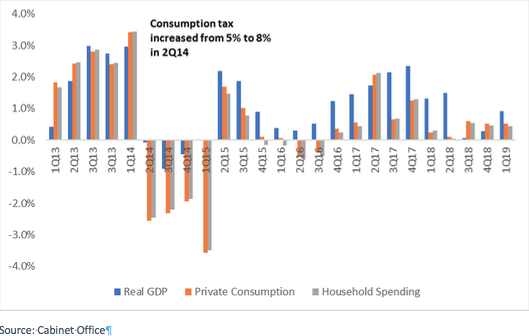 japan corporate tax rate history