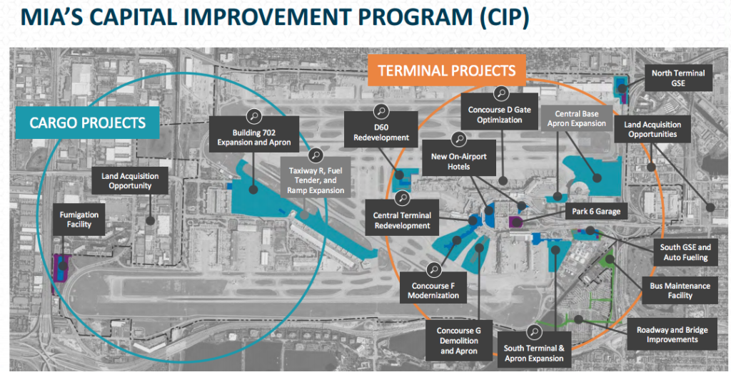 Miami International Airport To Invest Us5 Billion In Terminal