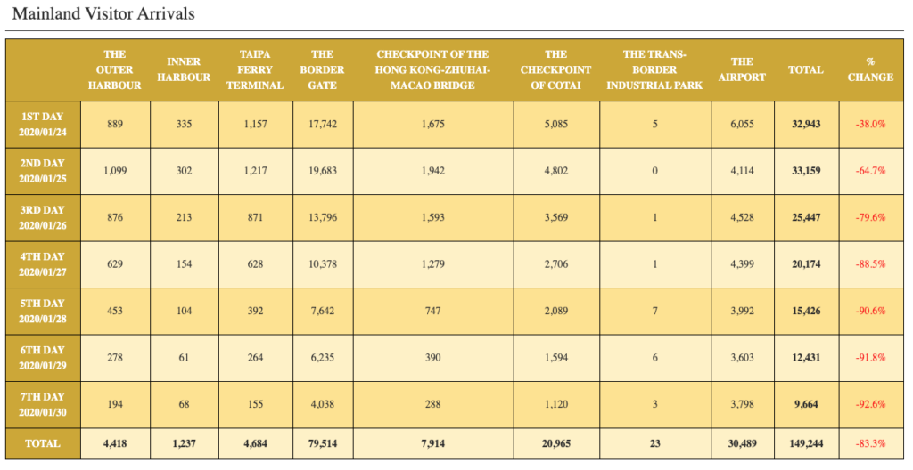 LVMH shows 'resilience' as travel suspensions hit DFS