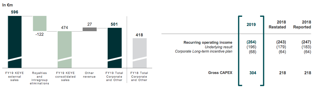 gucci yearly revenue