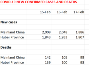 33+ Covid 19 Malaysia Today Total Case PNG