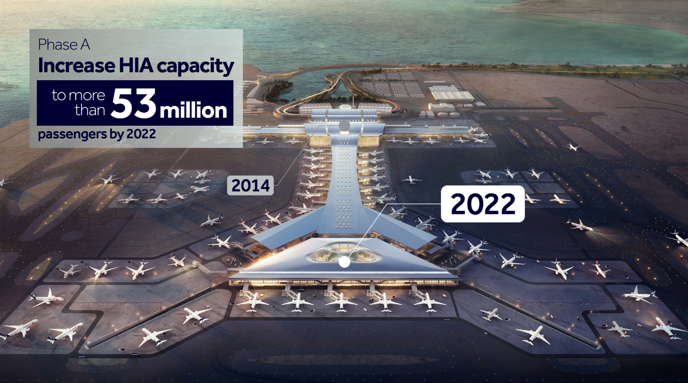 Hamad International Airport Terminal Expansion, Doha, Qatar