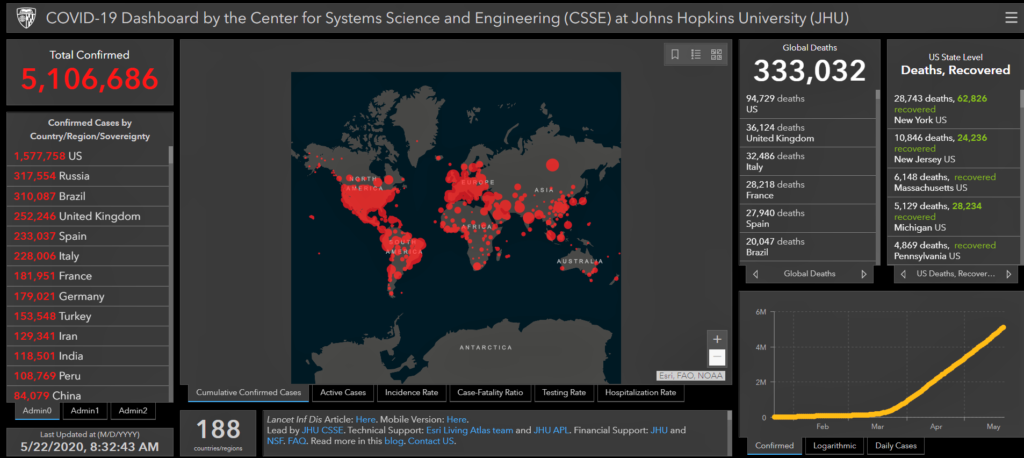 Covid 19 статистика 2020 Индия. WCUE Global update. Total Cases by Country Chart. Johns Hopkins University World economic forum таблица с вирусом.