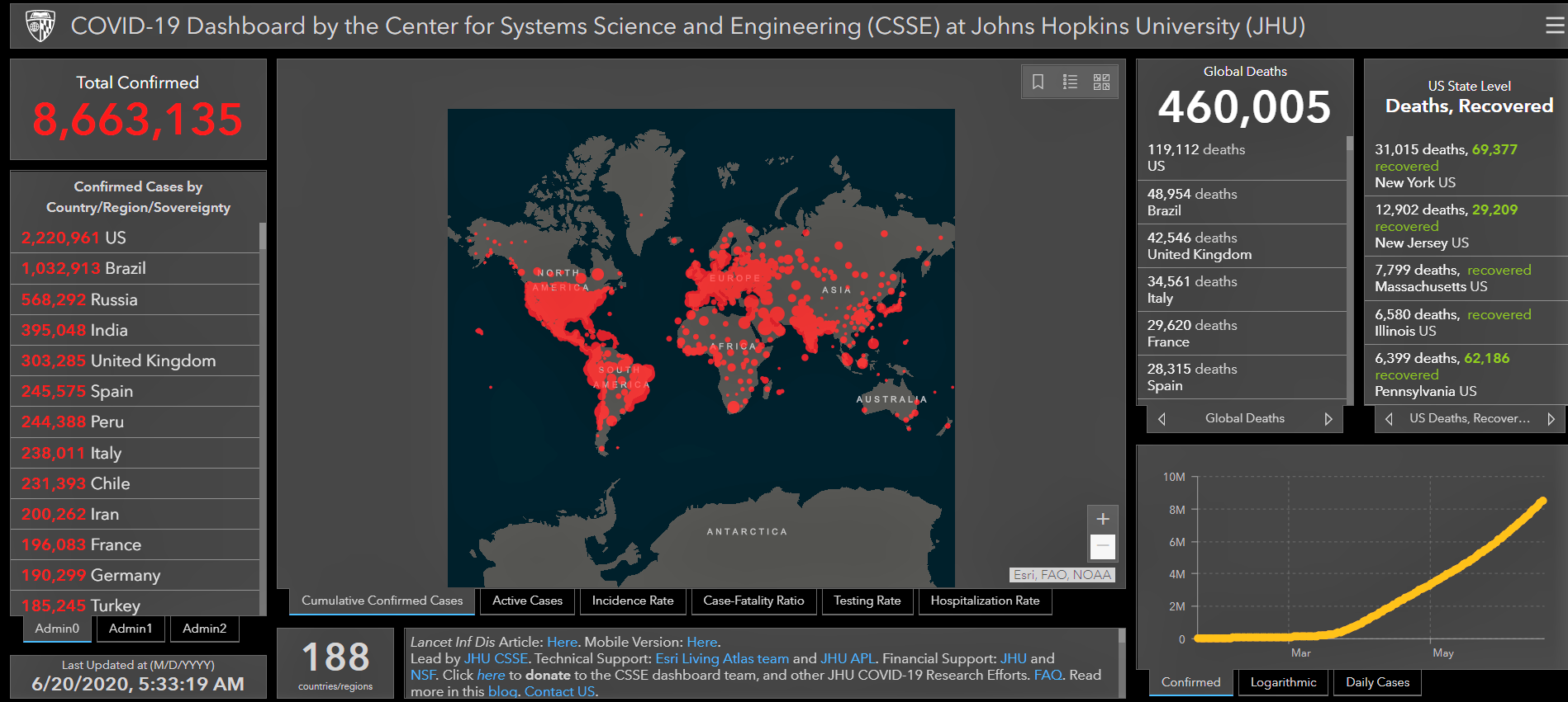 Global case. Covid 19 World. Total Cases by Country Chart. Johns Hopkins University World economic forum таблица с вирусом. Course Hero spanning the Globe Case study.