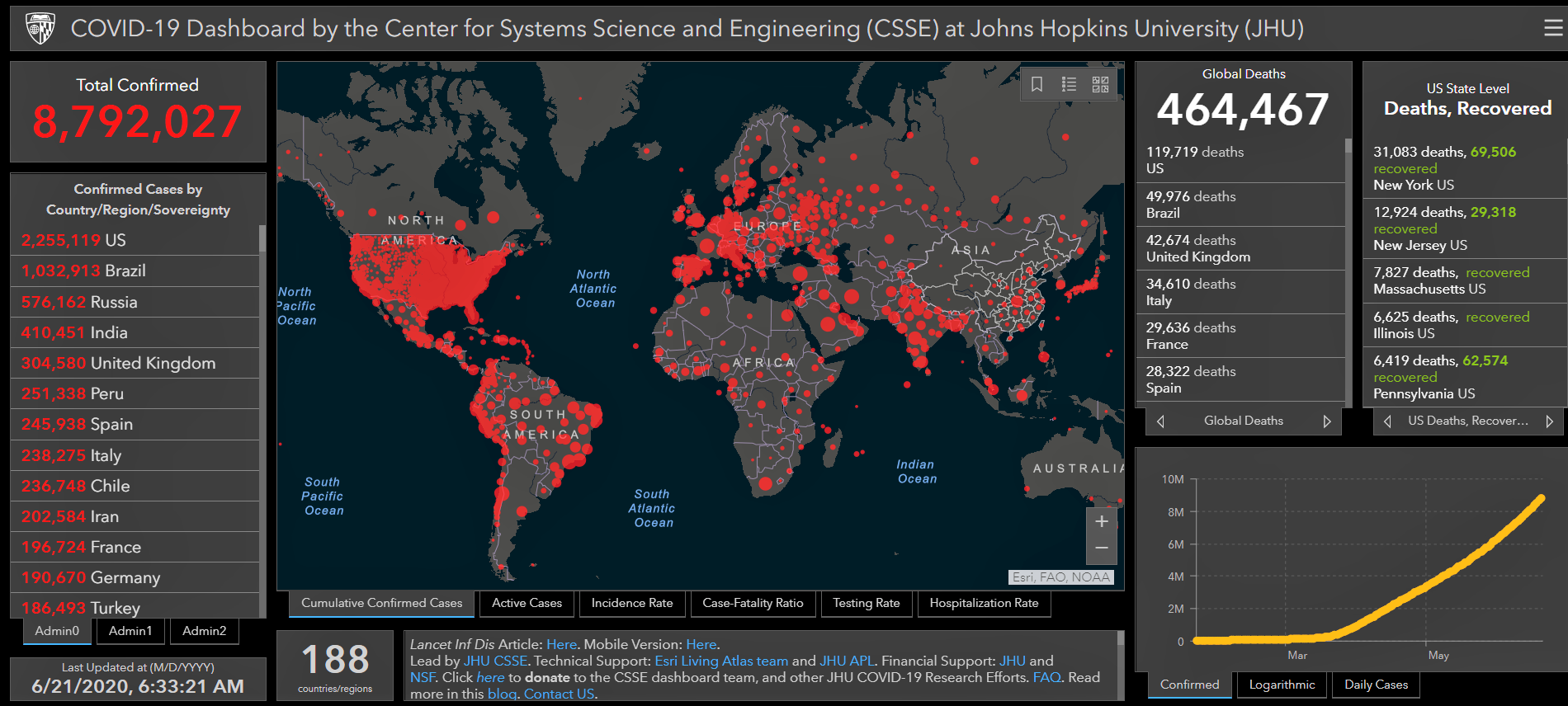 Covid 19 Update Beijing Under Control But Global Case Numbers Soar As Latin America And Key Us States Reel The Moodie Davitt Report The Moodie Davitt Report