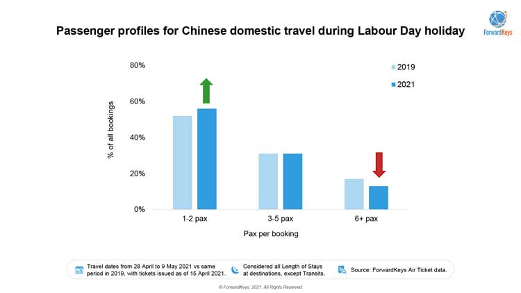 China Labor Day travel to Macau is perfect timing for LVMH-owned DFS -  ChinaTravelNews