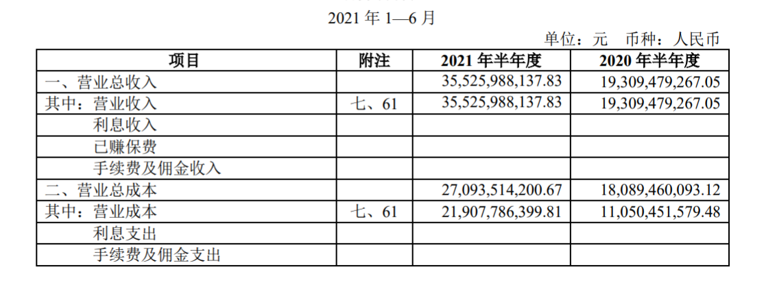 Swift Recovery Likely For Hainan Duty Free Says Goldman Sachs As Cdfg Posts Strong H1 Results The Moodie Davitt Report The Moodie Davitt Report