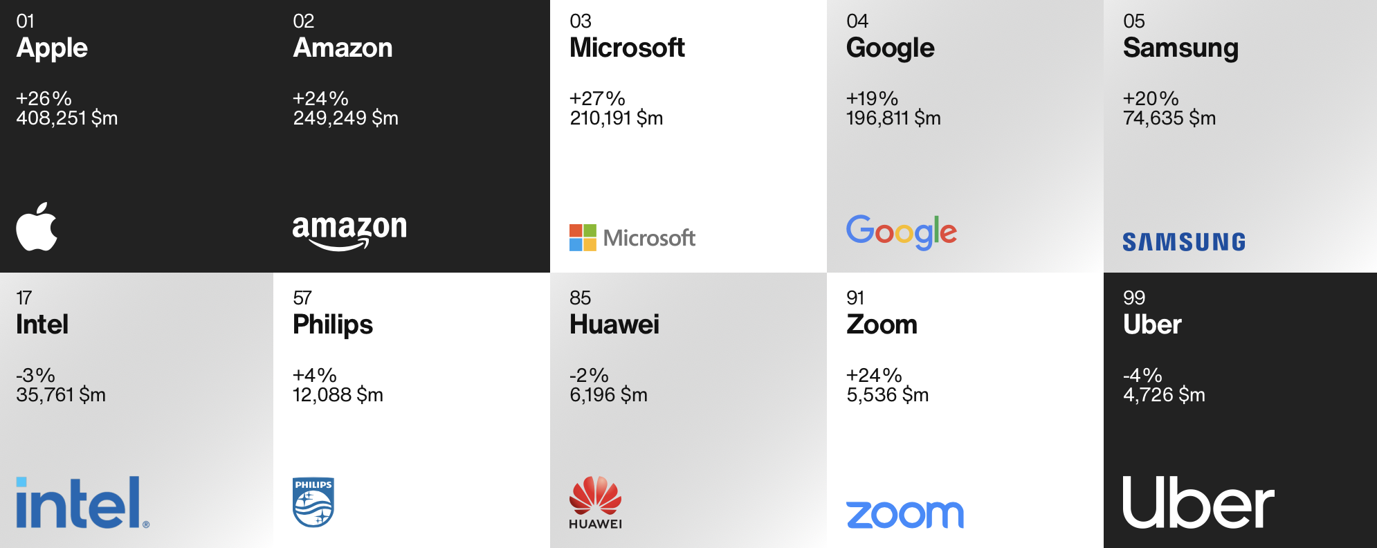 Top Tech Brands 2021 