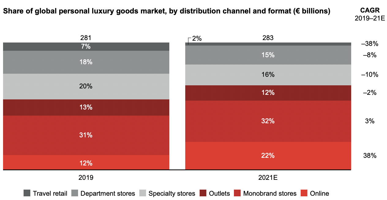 China to account for nearly half of luxury goods market by 2025