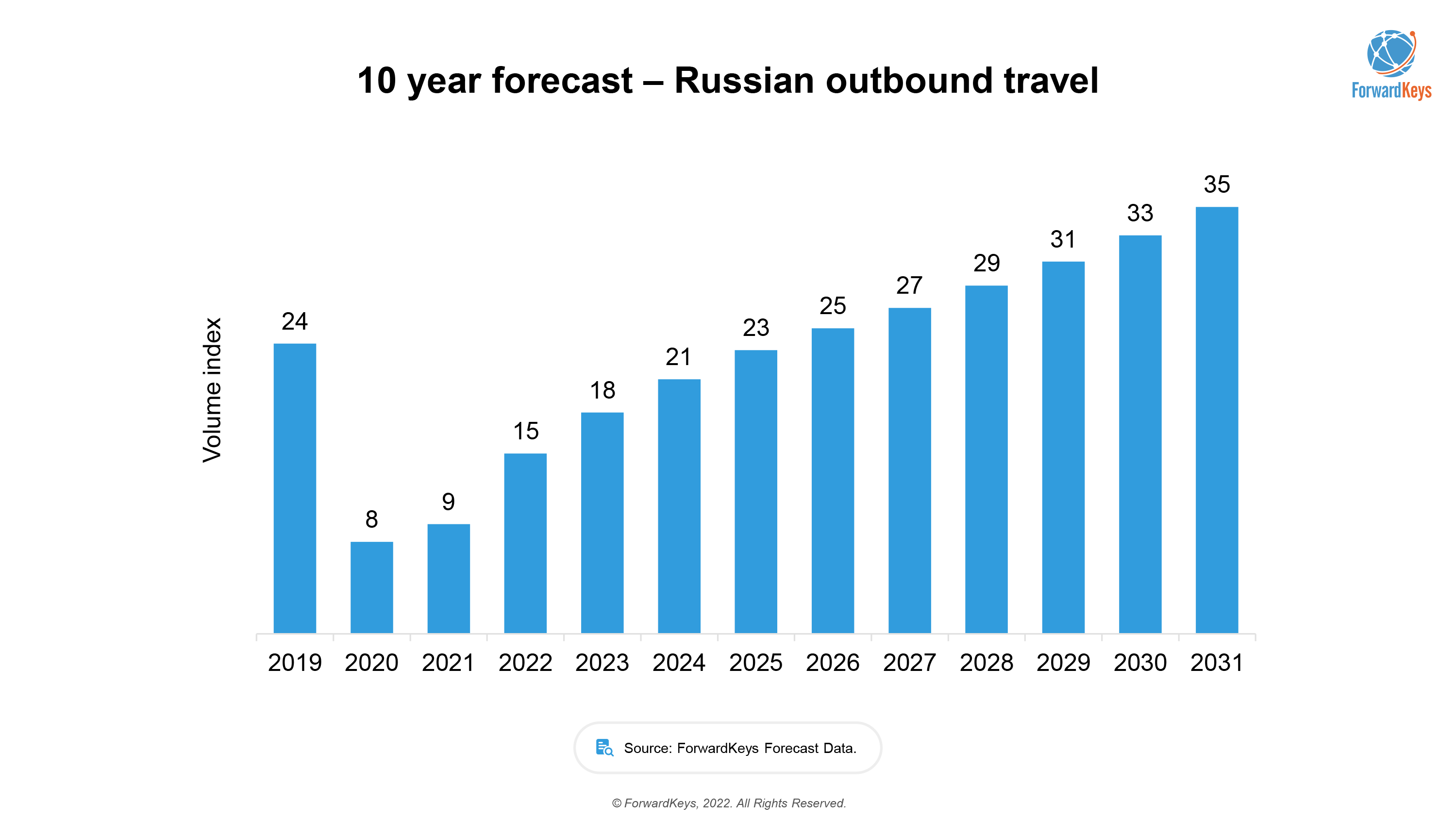 outbound travel agency russia