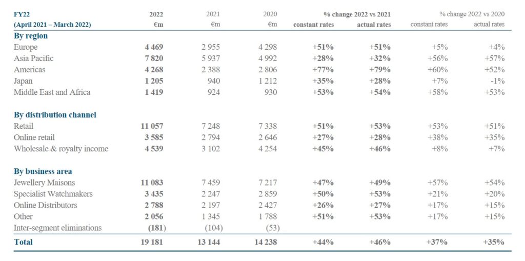 Top Watch Groups Including LVMH, Richemont, Kering Closing Doors For  Business In Russia