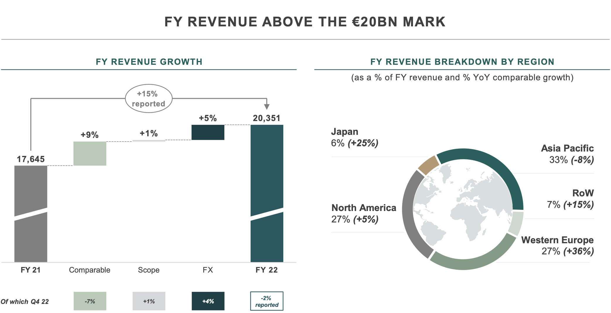 Kering Eyewear's Year-End 2021 Revenues Rose to €599 Million