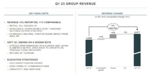 Kering Eyewear to acquire UNT