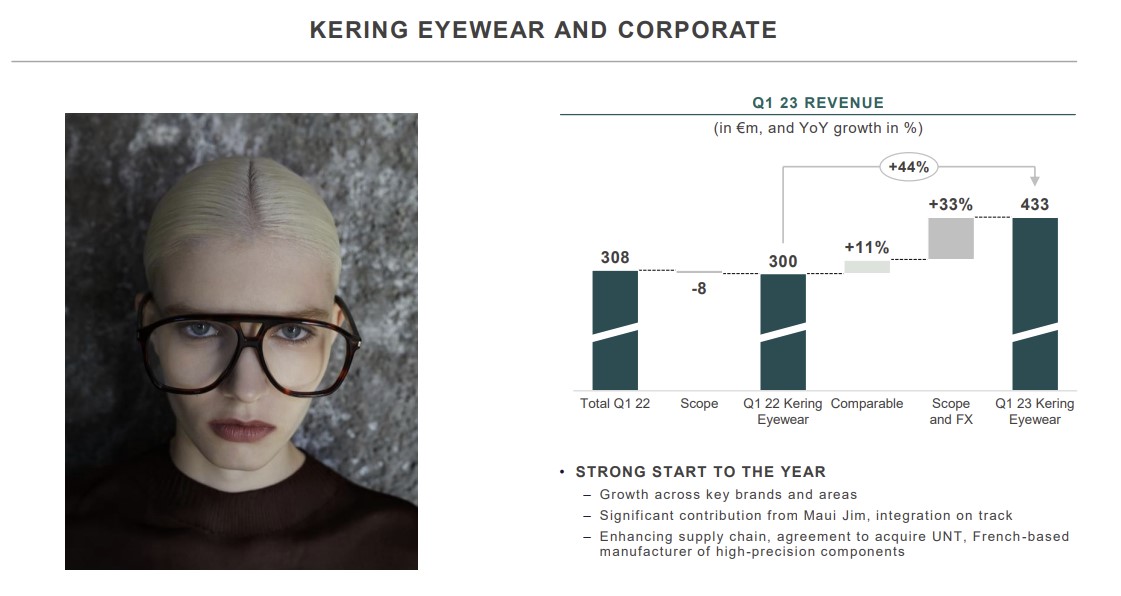 Kering Eyewear