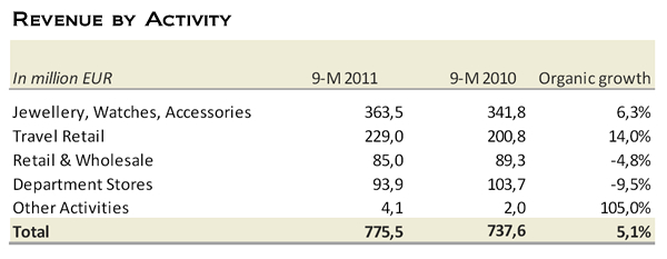 Hellenic Duty Free Shops revenues climb by 14 Moodie Davitt Report