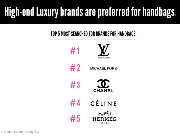 Top 100 luxury fashion brands discount