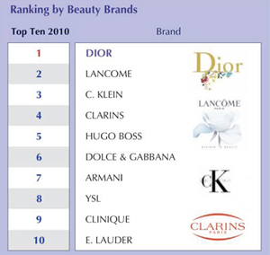 Armani deals brands ranking