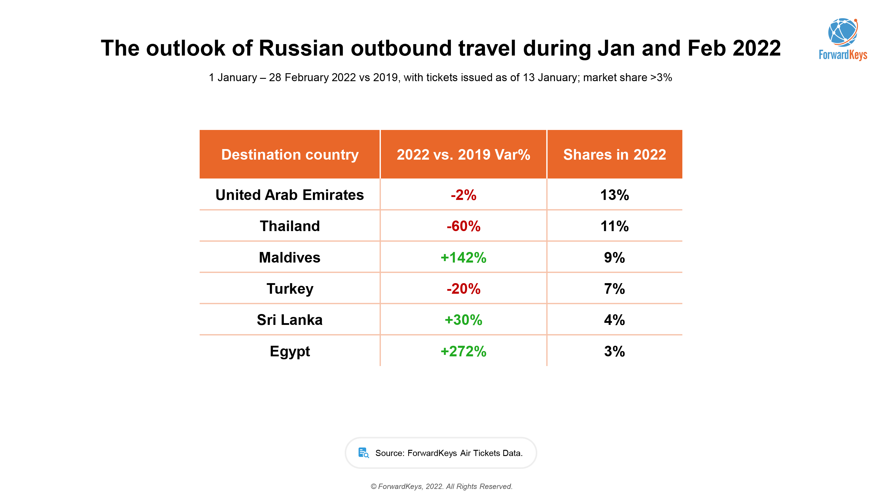 Outlook Traveller February 2022, by Outlook Traveller