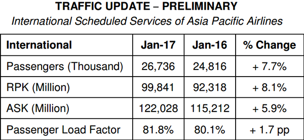 AAPA table