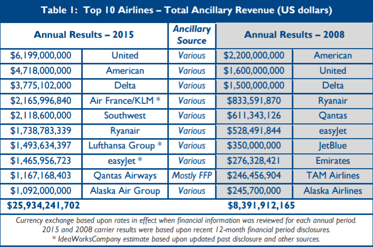 Ancillary 1