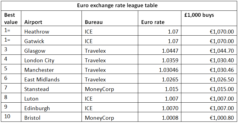 Caxton FX table 1