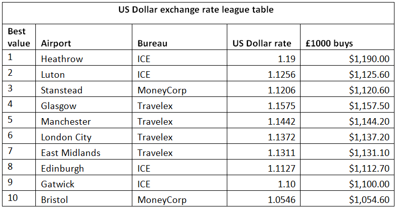 Caxton FX table 2