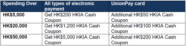 Hkia table July 2016