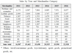 Incheon rfp-table-1-768x562