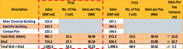 Malaysia_Tables_600_001