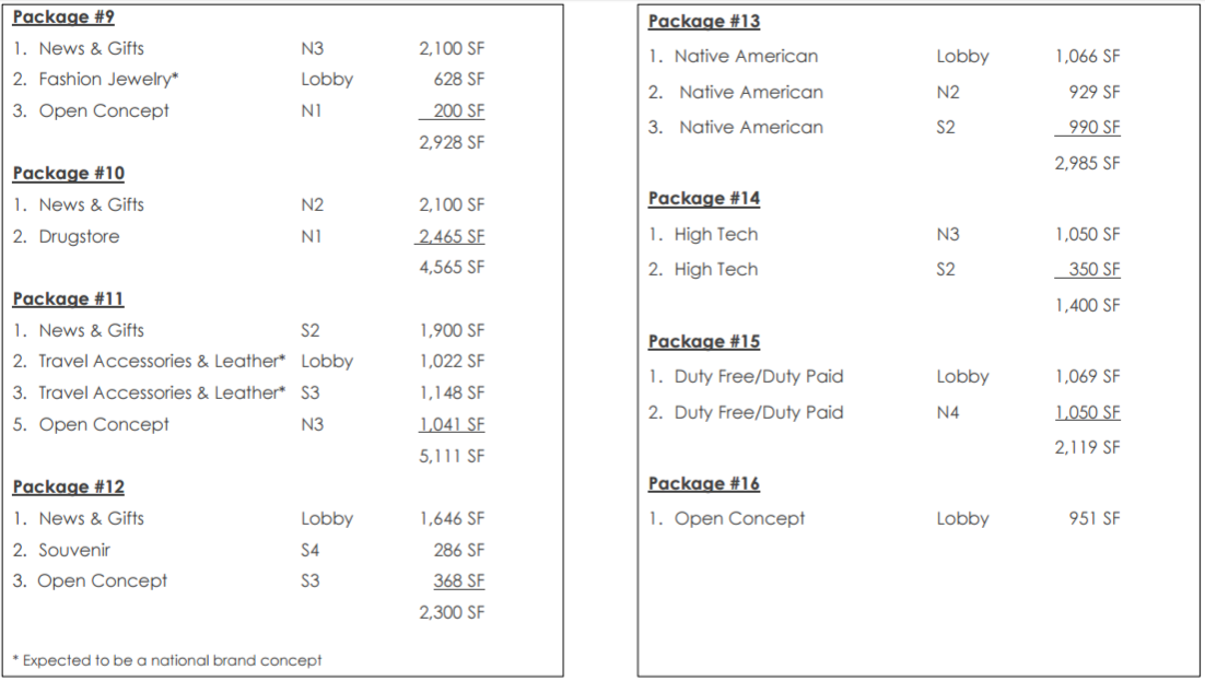 Phoenix chart 1