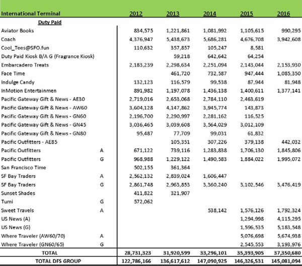 San_Fran_Table_002