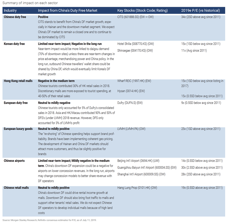 China’s duty free sector to quadruple by 2025 – Morgan Stanley report ...