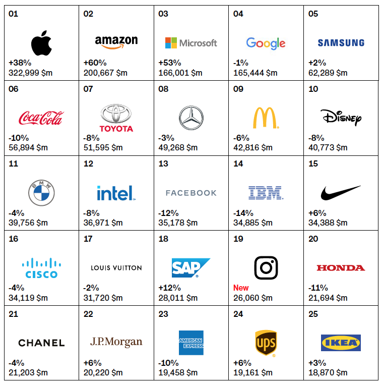 Top 100 Brands – September 2020 – .com – AMALYZE