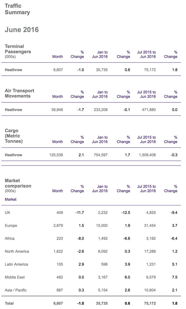 Traffic_Summary_Heathrow