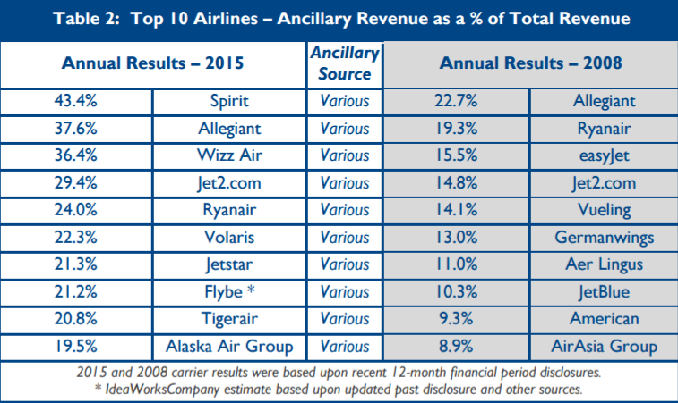 ancillary 2