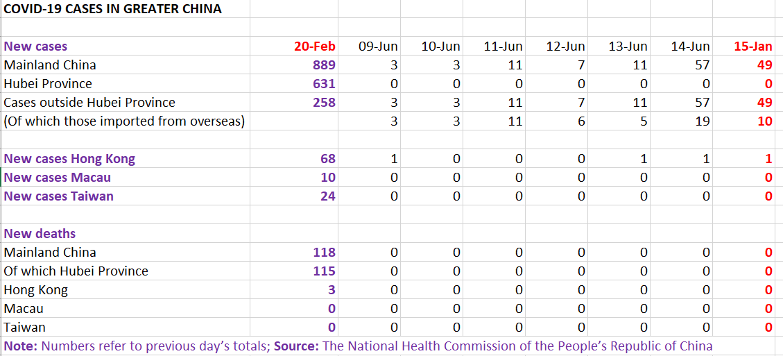COVID-19 Update: 49 new cases in China as authorities race to control