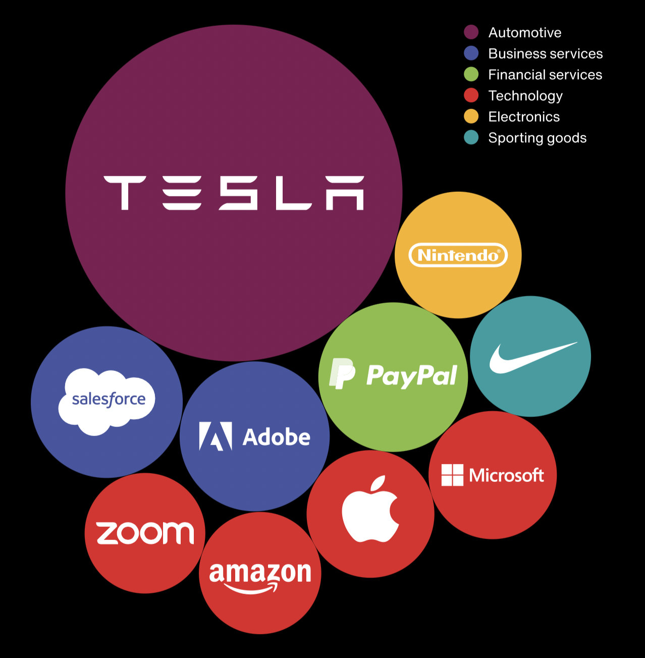 Best Global Brands 2021: Tech firms increase dominance as major brand  values rise on average +10% : Moodie Davitt Report