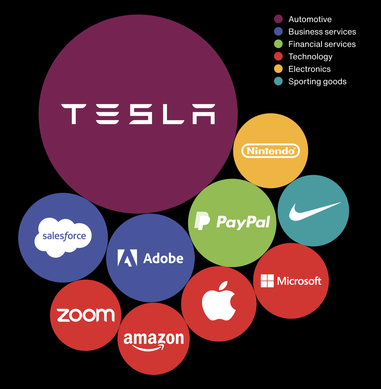 Technology companies dominate best global brands list - Payments Cards &  Mobile