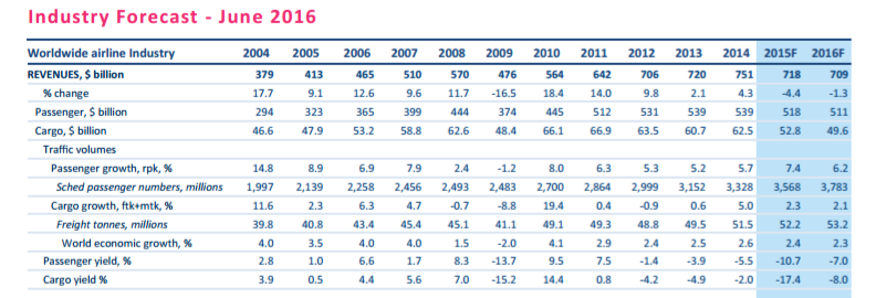 iata table alt