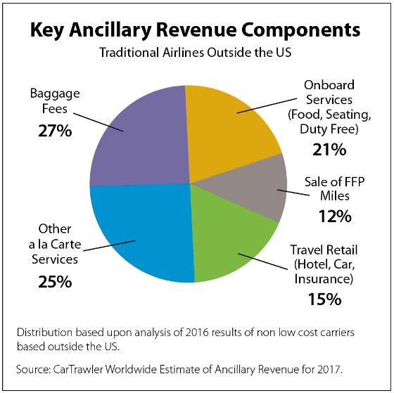 Ancillary Services Airlines, Airline Support Services - Asia