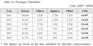 incheon pax rfp-table-2-768x384